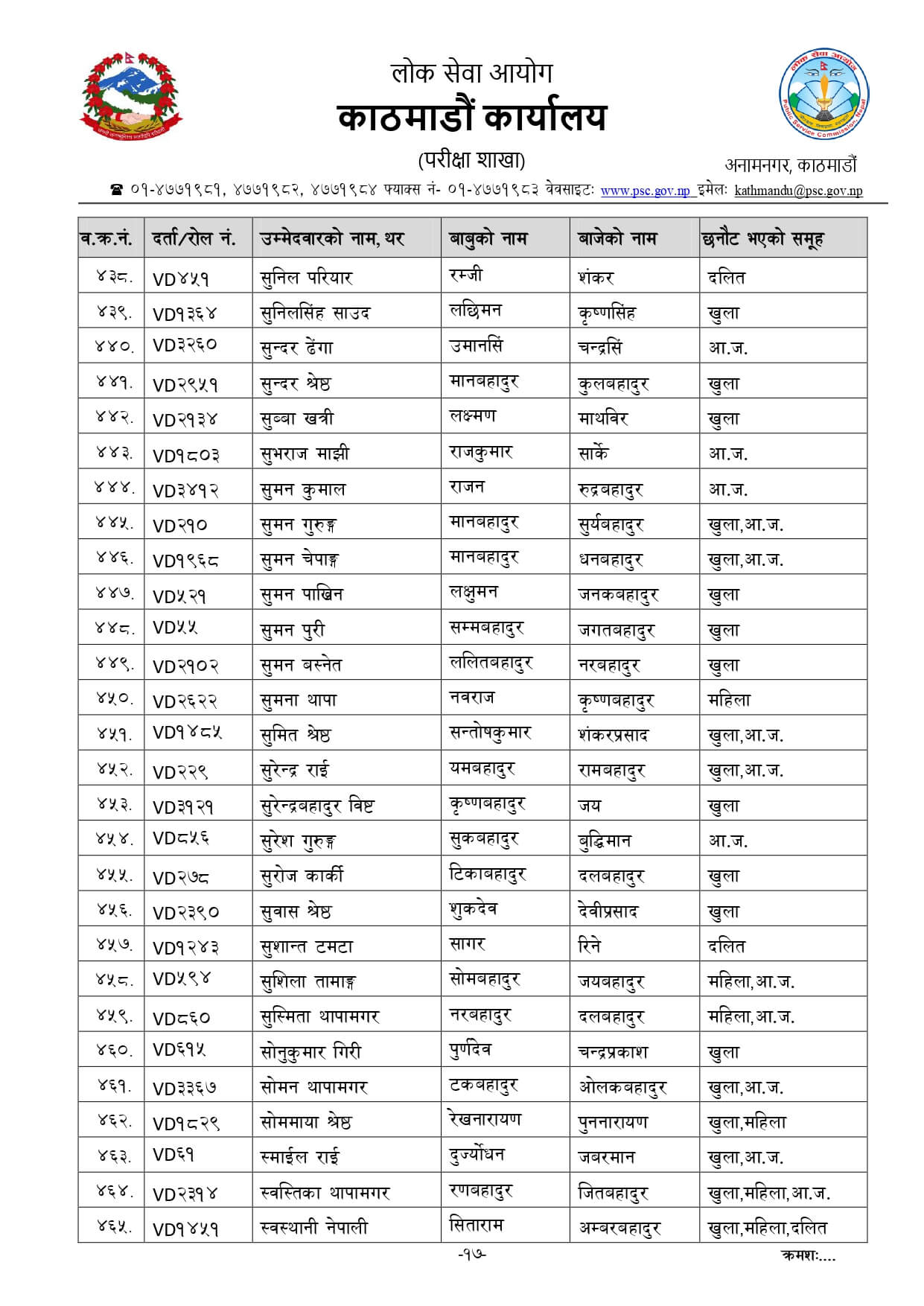 Nepal Army Sainya Written Exam Result Narayanhiti Kathmandu. Nepal Army Sainya Exam Result nepalarmy.gov.np nepalarmy.mil.np nepalarmy.com.np nepalarmy.com