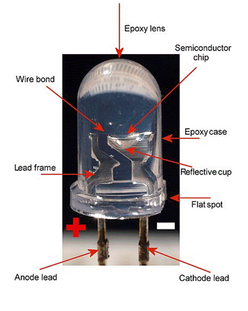 led light