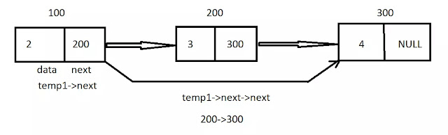 Delete middle element of a linked list