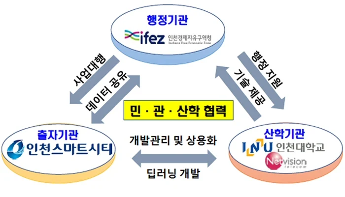 무의도 ‘인공지능(AI) 딥 러닝’ 기술 활용 시스템 고도화 착수