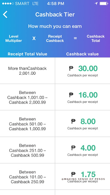 SNAPCART: Cashback on Receipts