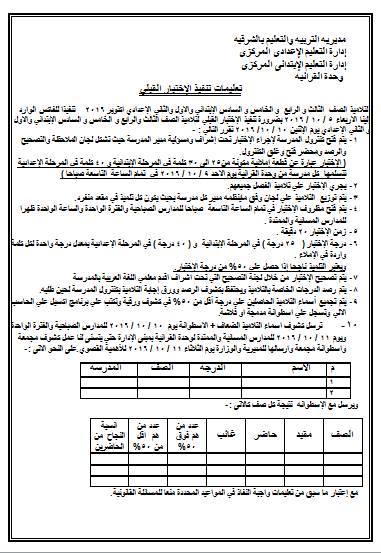 فاكس إجراءات اختبار القرائية وكيفية رصد درجاتها  عقد اختبار في الإملاء للصفوف الثالث والرابع والخامس والسادس الابتدائي ( قطعة املاء مكونة من 25: 30 كلمة )