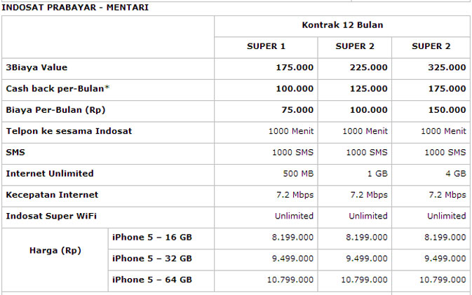 Harga Dan Spesifikasi Iphone 6 Di Malaysia  Holidays OO