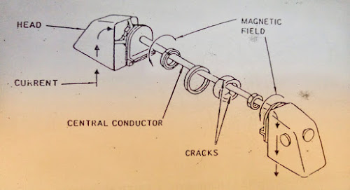 Head Shot (Circular Magnetization)