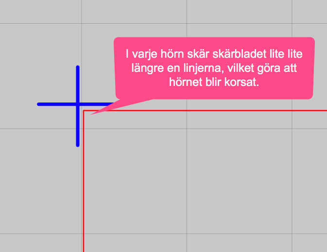 Linjesegment överskärning