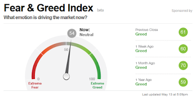 http://money.cnn.com/data/fear-and-greed/?fb_action_ids=369030726587839&fb_action_types=og.recommends&fb_source=other_multiline&action_object_map=[10150931275242328]&action_type_map=[%22og.recommends%22]&action_ref_map=[]