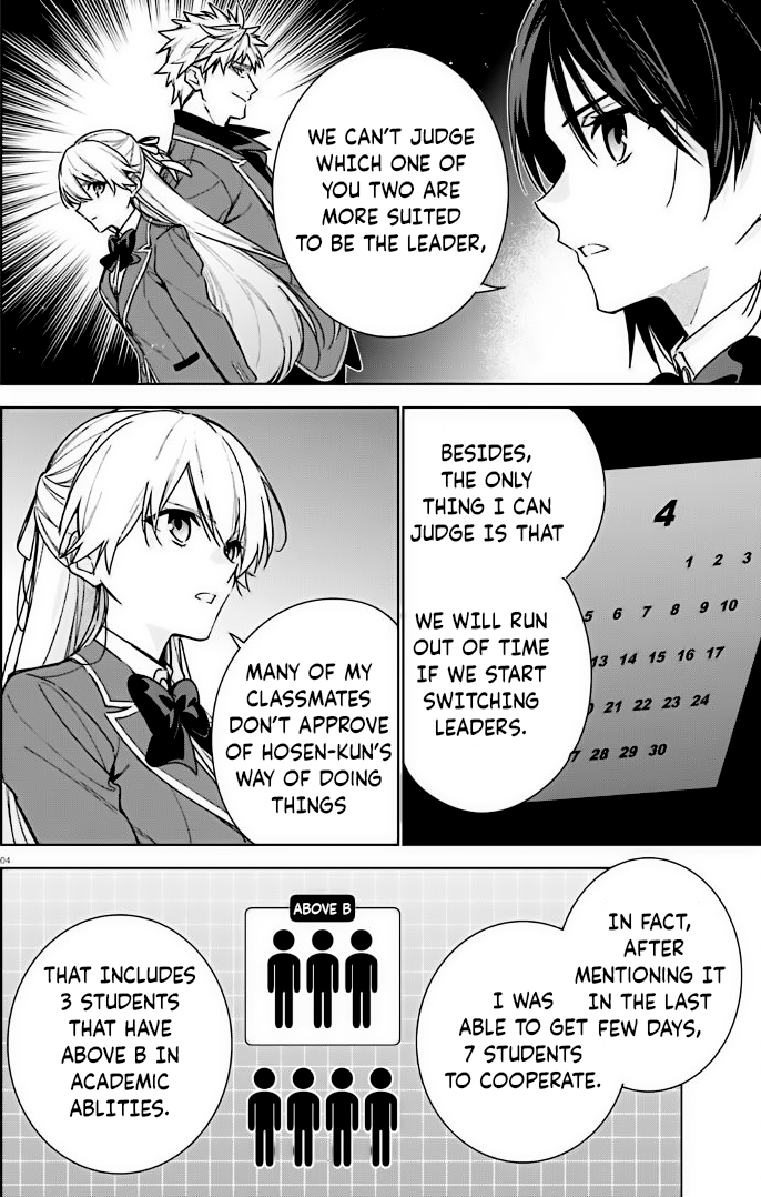 Classroom of the Elite Chapter 11 - Read Manga Online