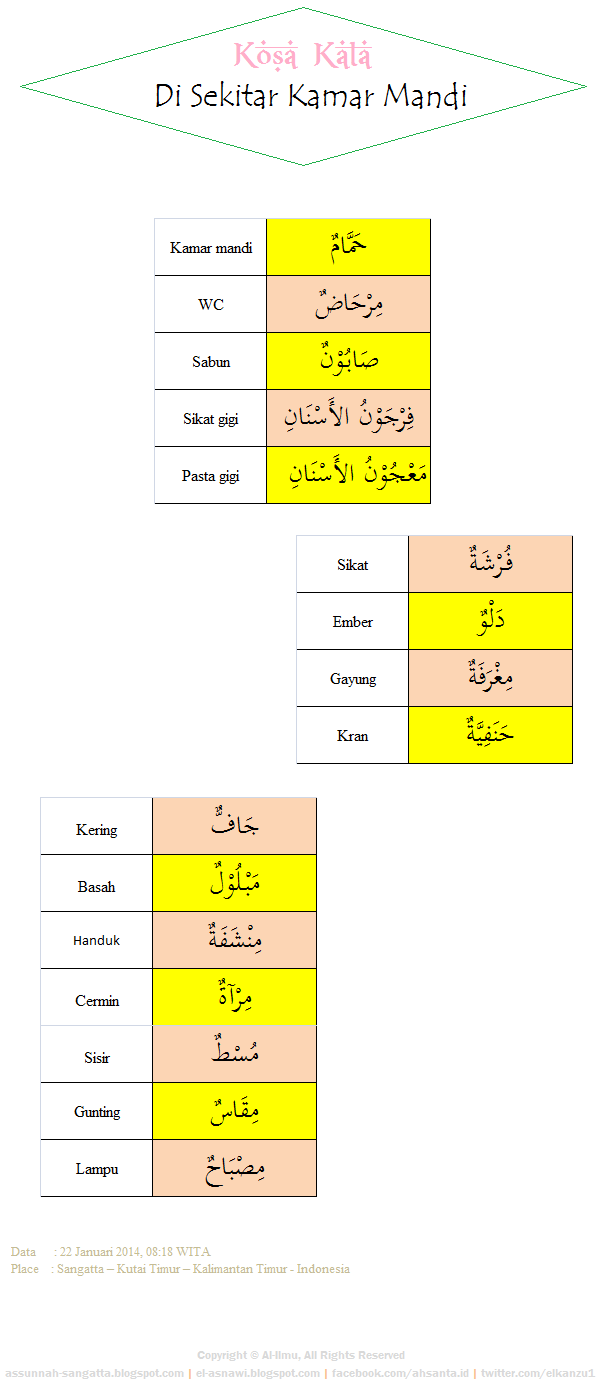20+ Ide Istimewa Kosa Kata Kata Kelas 7 Bahasa Arab