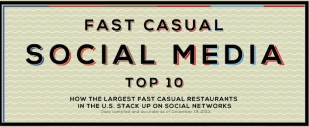 Social Media Top 10 [Infographic]