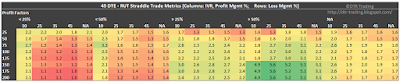 45 DTE RUT Short Straddle Summary Profit Factor