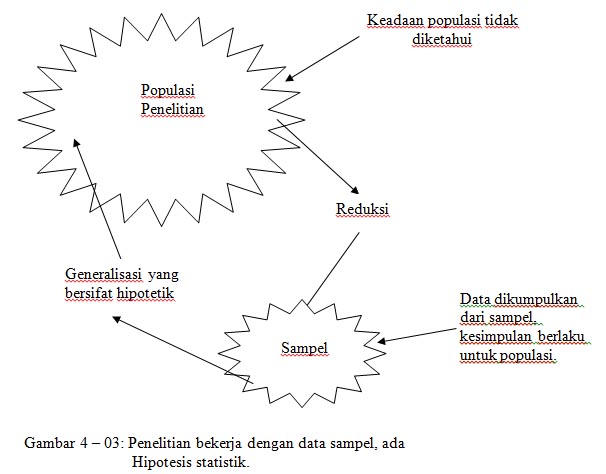 hubungan antara hipotesis penelitian dan hipotesis statistik hipotesis ...