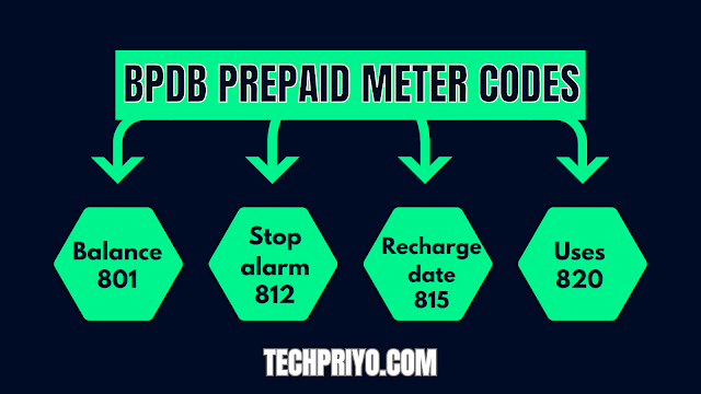 Prepaid Meter Code List in BD