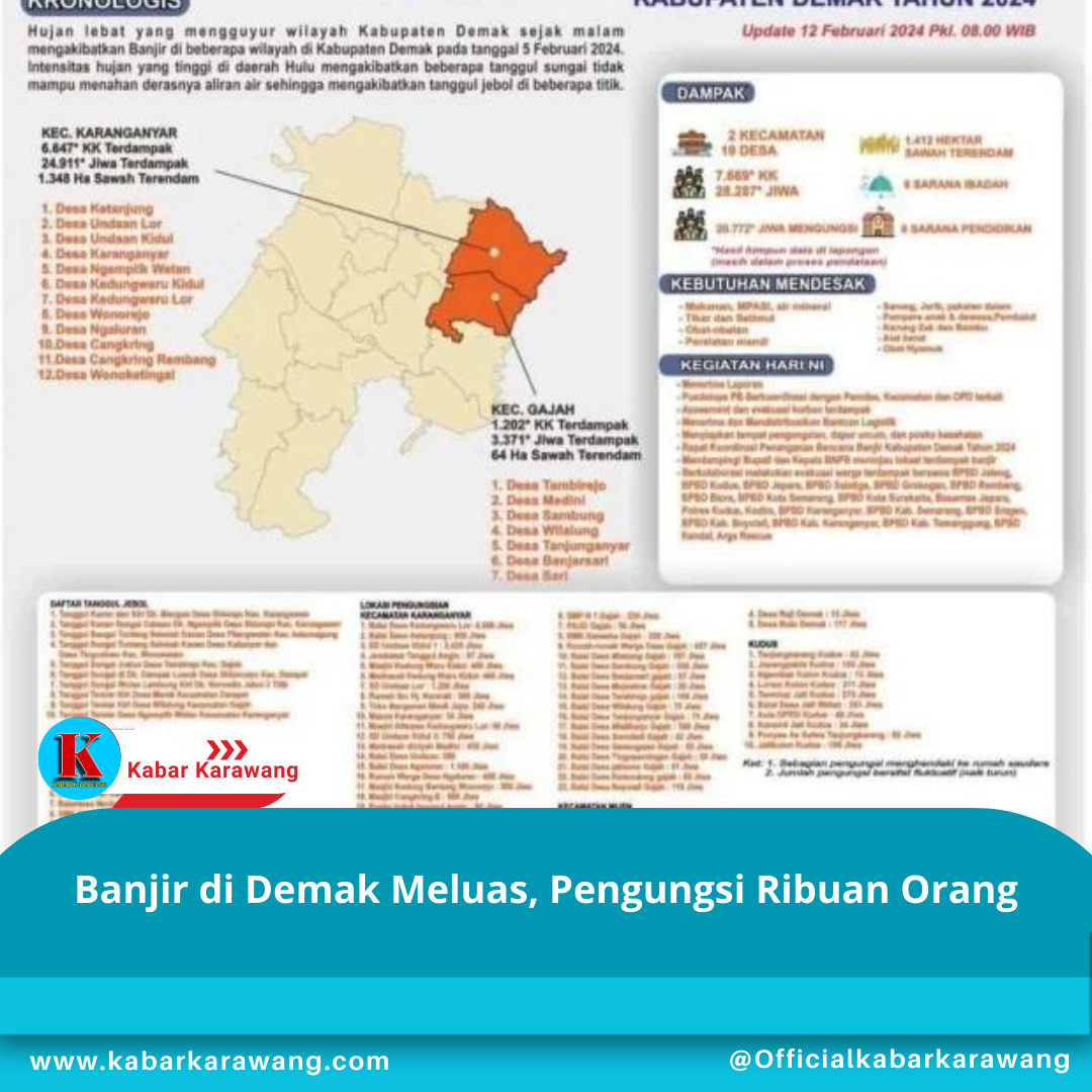 Banjir di Demak Meluas, Pengungsi Ribuan Orang