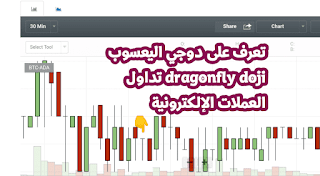 دوجي اليعسوب dragonfly doji تداول العملات الرقمية