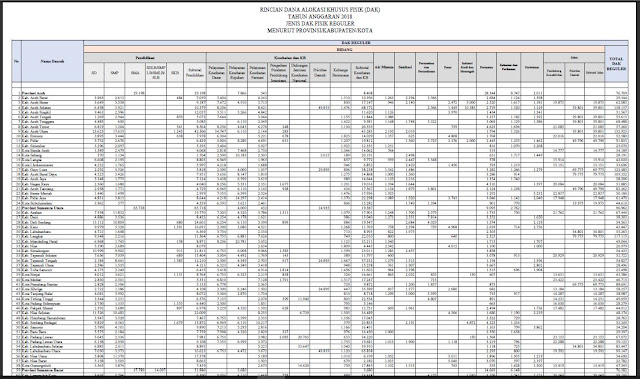 RINCIAN DANA ALOKASI KHUSUS FISIK (DAK) TAHUN ANGGARAN 2018 JENIS DAK FISIK REGULER MENURUT PROVINSI/KABUPATEN/KOTA