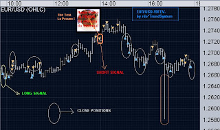 forex signals