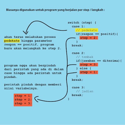 Switch Case Pemrograman Arduino IDE | Belajar Arduino Dari Dasar