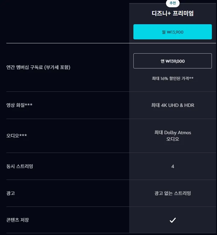 디즈니플러스 프리미엄 요금제