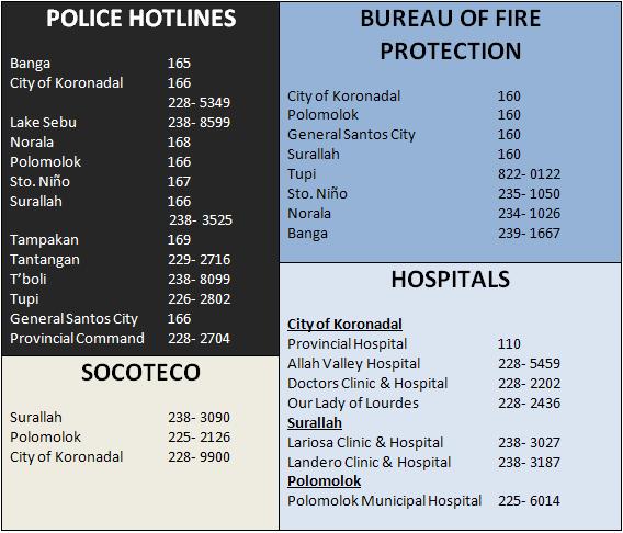 emergency phone list