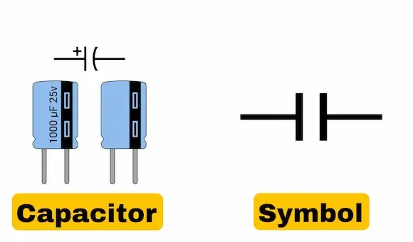Why does capacitor allow AC to pass and block DC