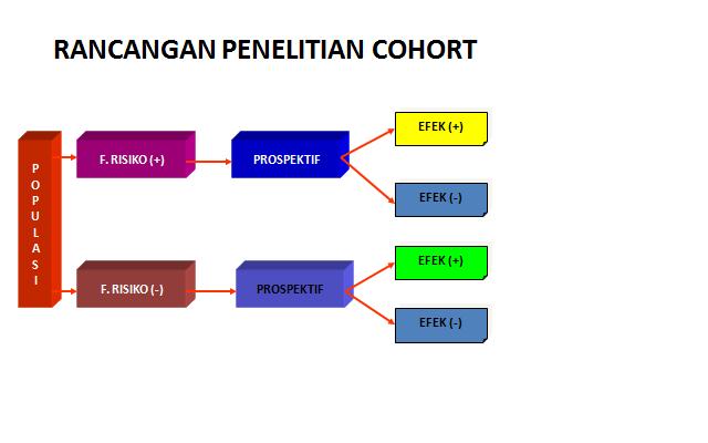 Desain penelitian