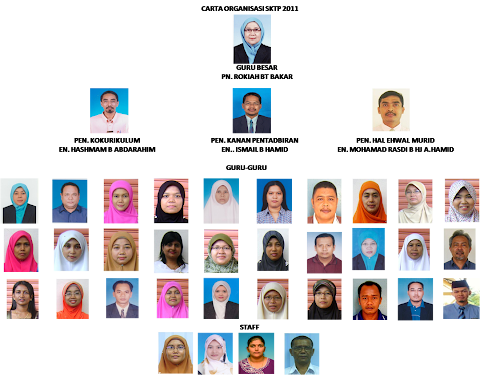 pejabat pendidikan daerah seberang perai tengah