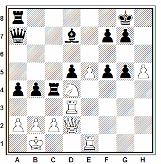 Posición de la partida de ajedrez Wedberg - Korchnoi (Estocolmo, 1988)