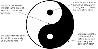 Yin Yang