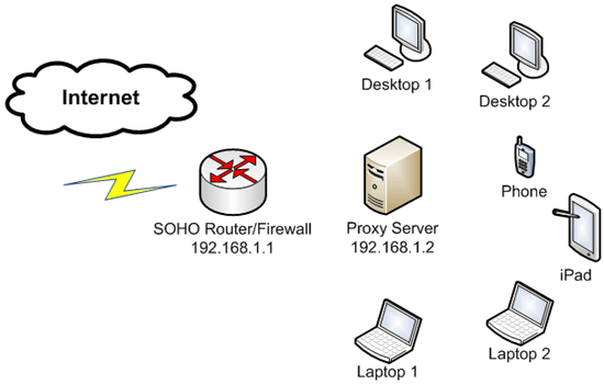 http://techsupportpk.blogspot.com/2013/05/web-filtering-on-squid-proxy.html