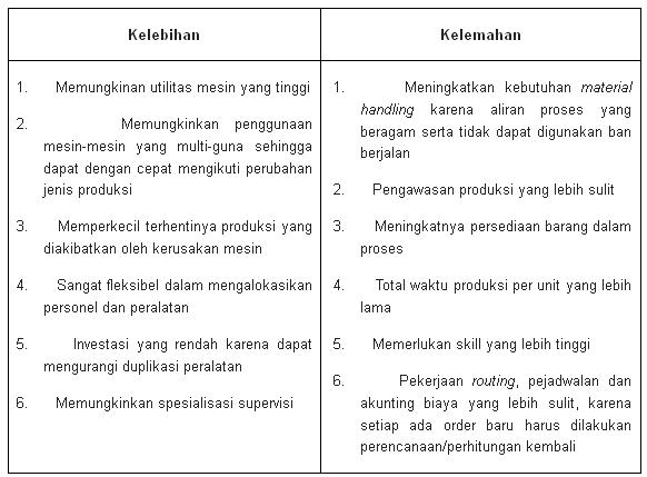 10 Layout Bengkel, Ide Terpopuler!