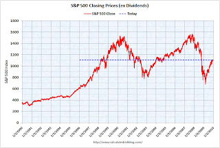 S&P 500