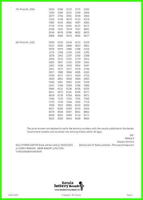 Live: Kerala Lottery Results 29.12.2020 Out, Sthree Sakthi SS 242 Winners List Today