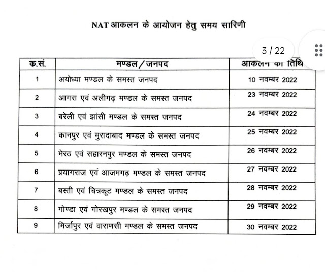 nipun assessment test timings