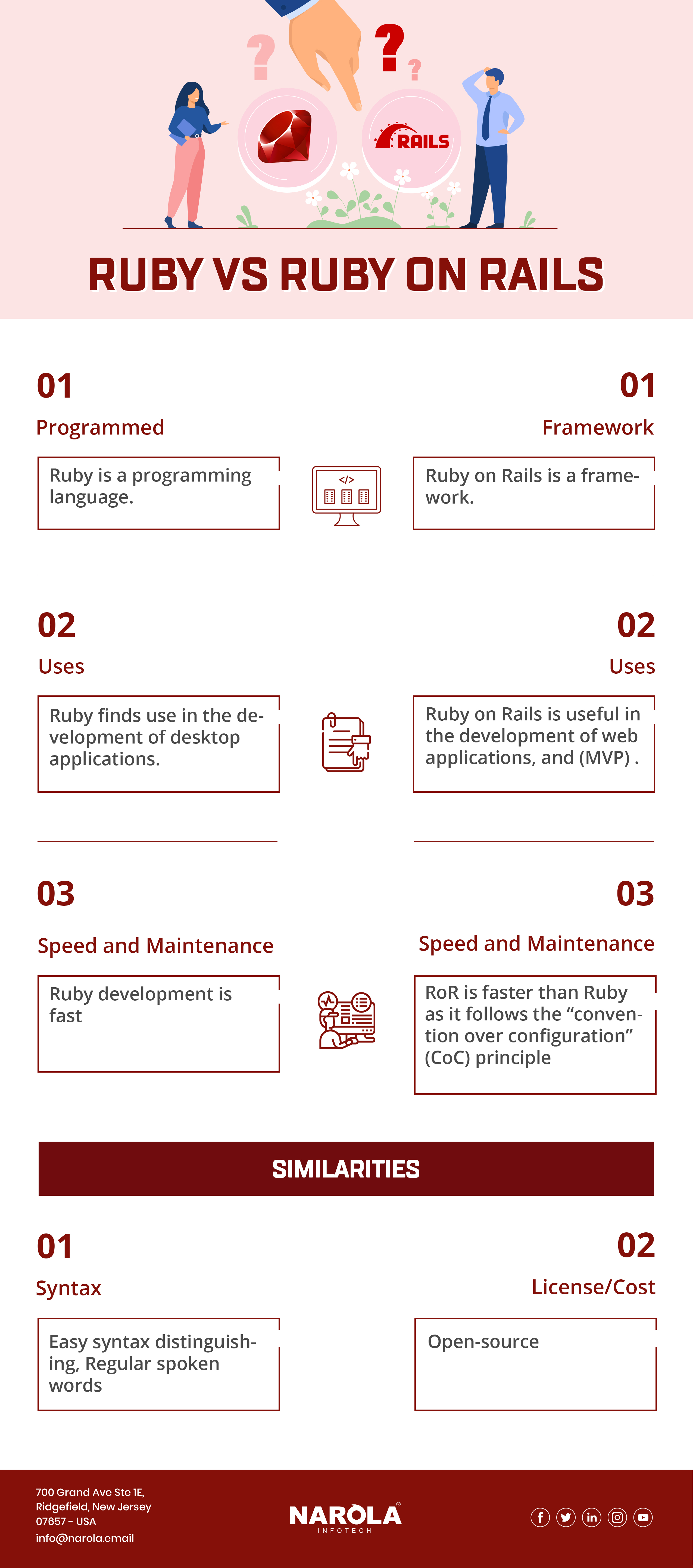 Ruby vs Ruby on Rails