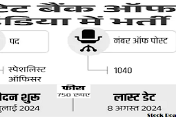 भारतीय स्टेट बैंक (एसबीआई) में 1040 पदों के लिए भर्ती; सैलरी 70 लाख सालाना (Recruitment for 1040 posts in State Bank of India (SBI); Salary 70 lakhs per annum)