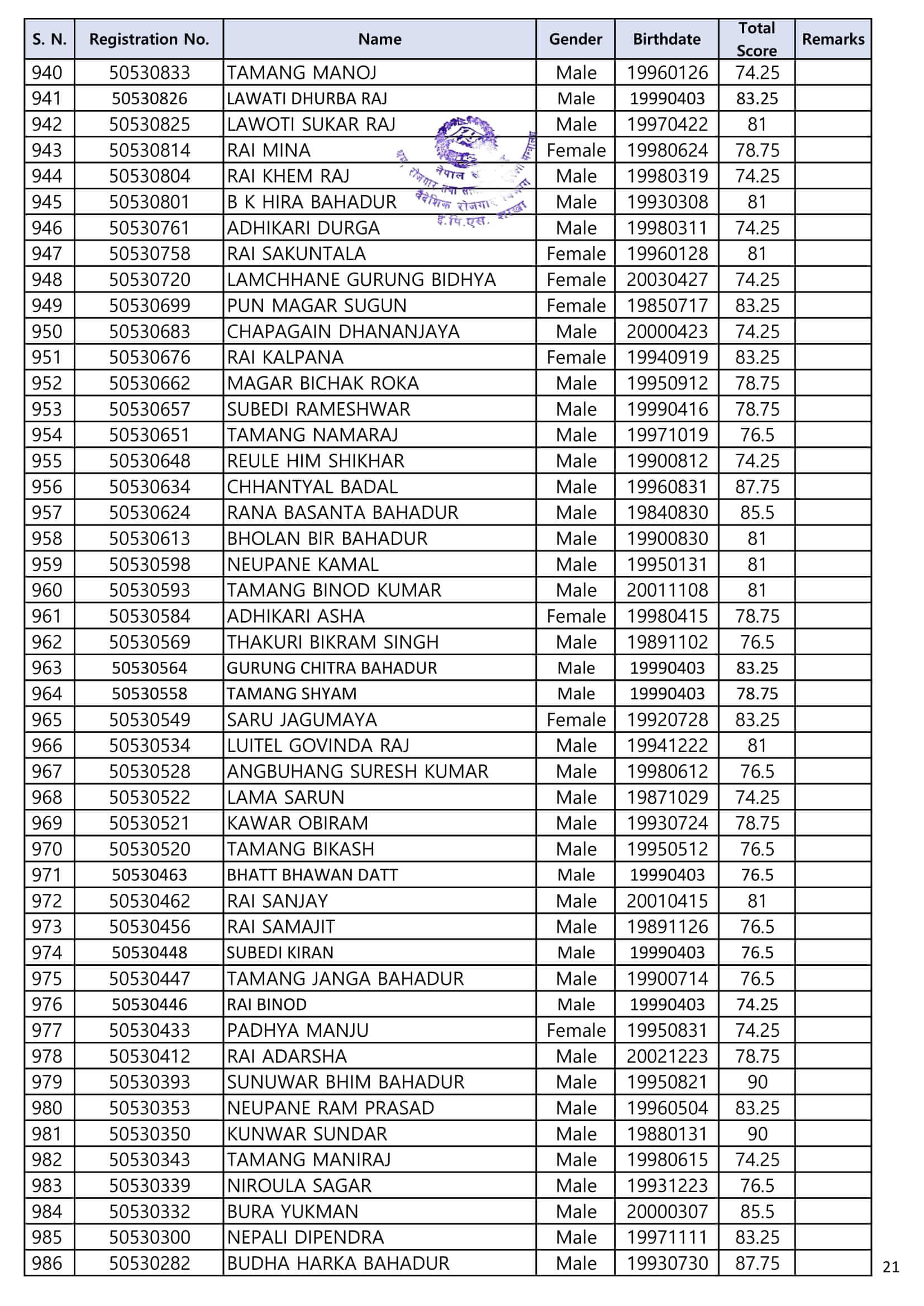 EPS-TOPIK UBT-2022 Exam Result of Agriculture & Livestock_2nd