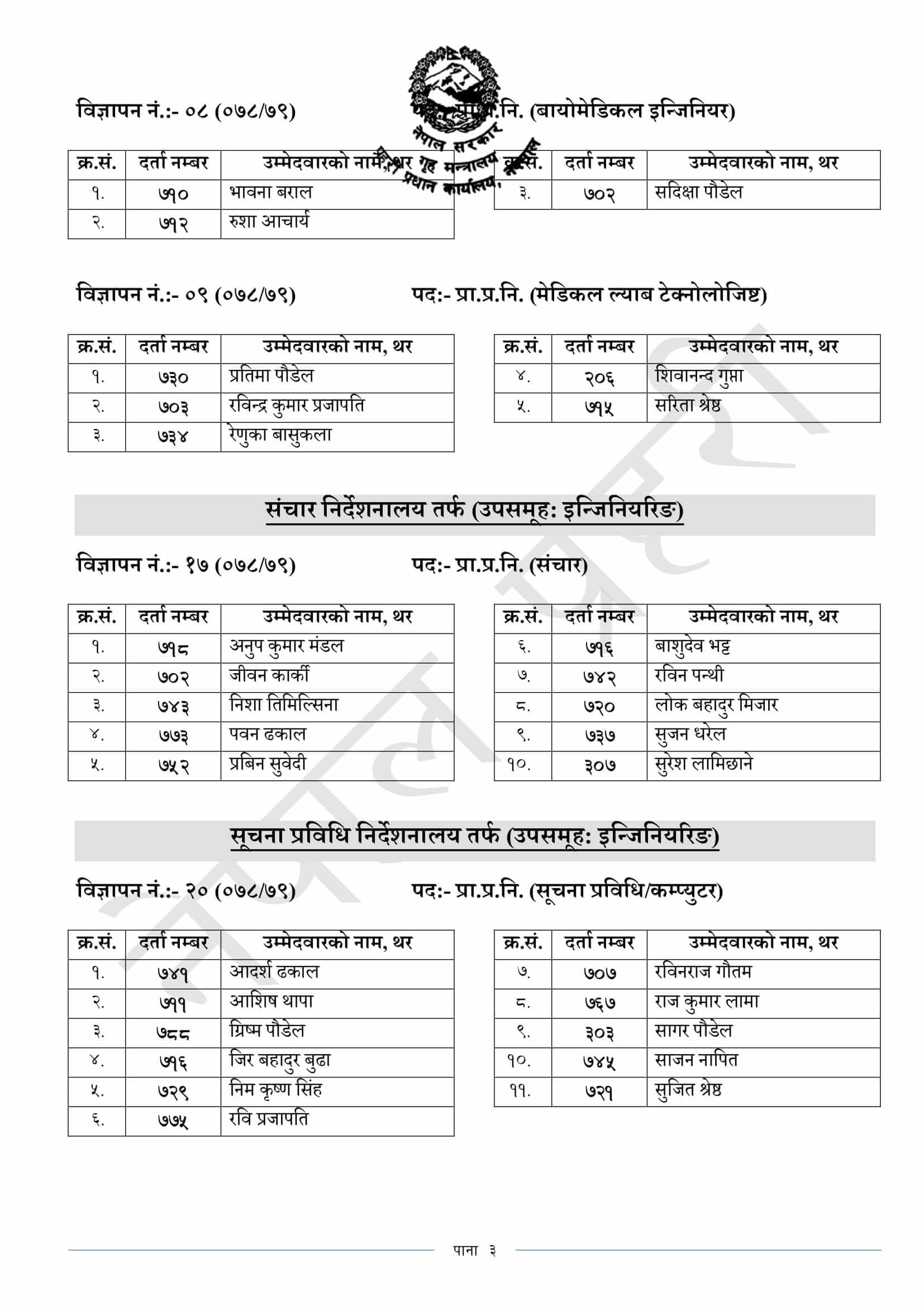 Nepal Police Technical DySP and Inspector Medical Result