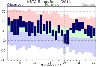 KSTC201111plot-2