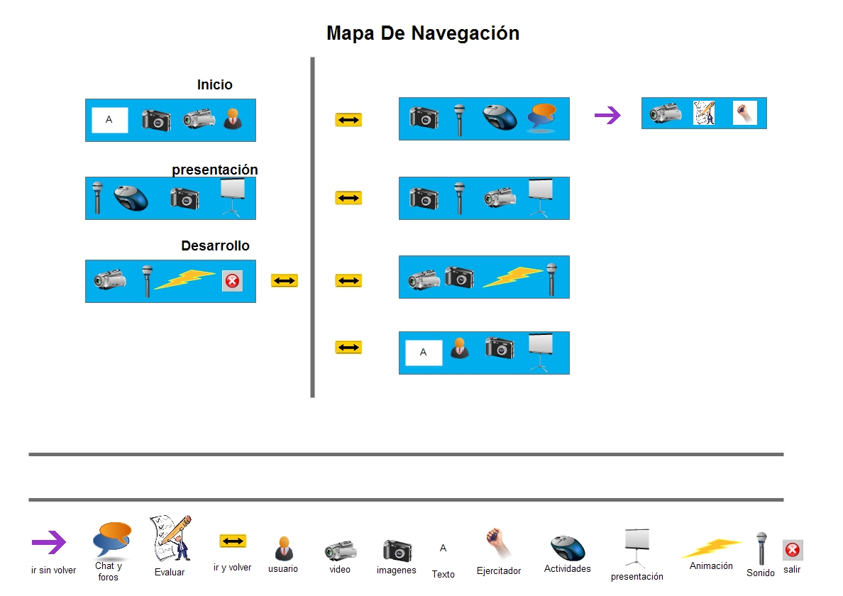 Mapa de navegacion del sitio Herramientas Multimediales