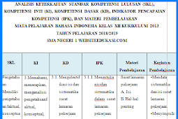 Analisis Skl, Ki, Kd Bahasa Indonesia Kelas 12 K13 Revisi 2018