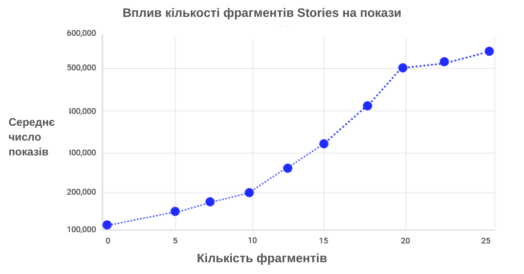 покази