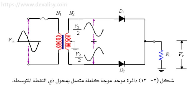 تحميل دليلك الشامل لإتقان أساسيات الإلكترونيات PDF - من المبتدئ إلى الخبير 2024