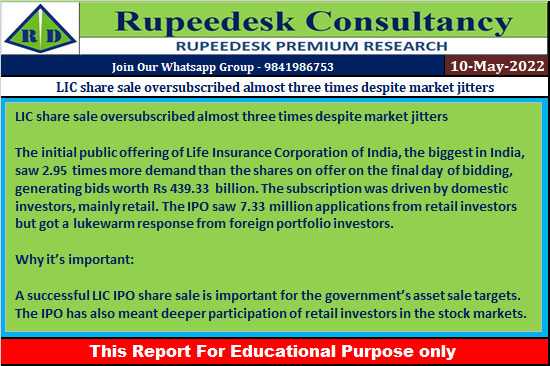 LIC share sale oversubscribed almost three times despite market jitters - Rupeedesk Reports - 10.05.2022