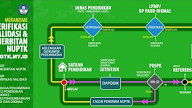Syarat dan Ketentuan Pengajuan NUPTK Guru