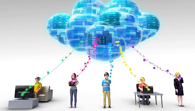 Future Of Cloud Computing Technology