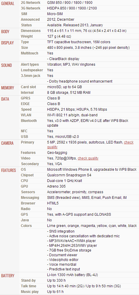 Nokia Lumia 620 Specs and Features