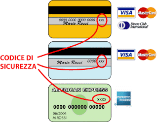 Sapientemente Carte Di Credito Il Significato Dei Codici