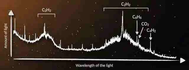 James Webb detecta benceno, diacetileno y dióxido