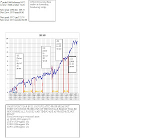 SP500 FROM INCEPTION