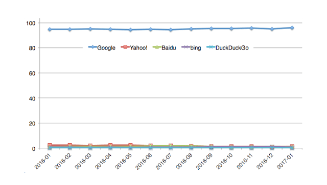 Search engine and mobile